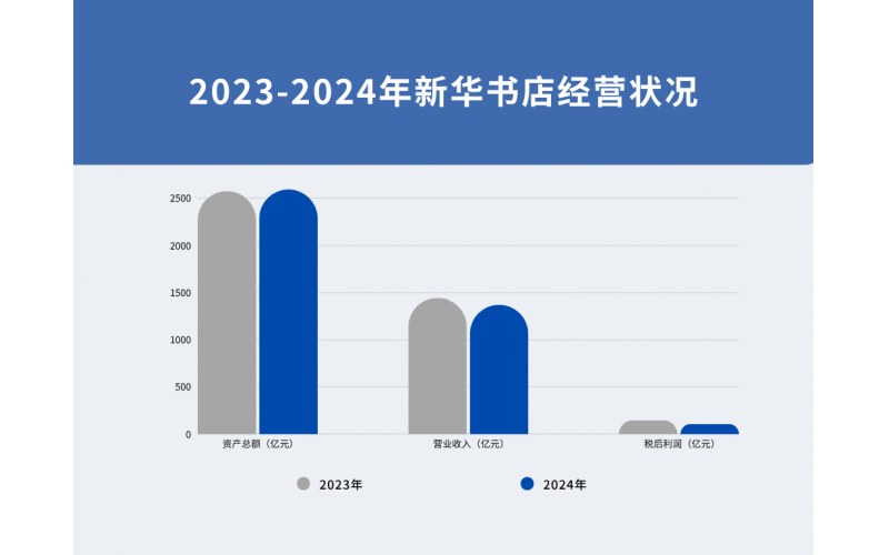 中国新华书店社会责任报告书 （2024年）